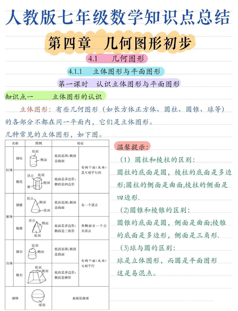 七年级图形的初步认识