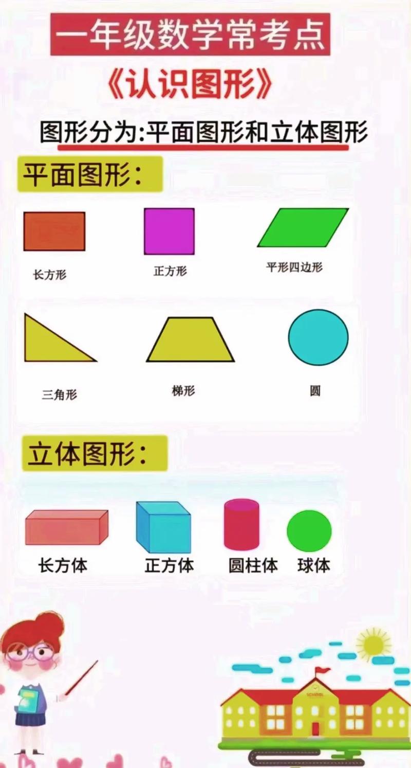 七年级图形的初步认识