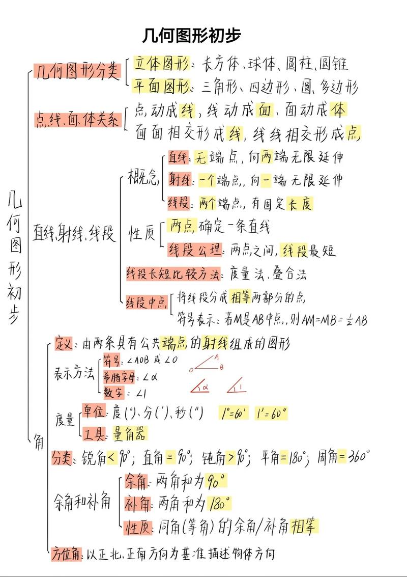 七年级图形的初步认识