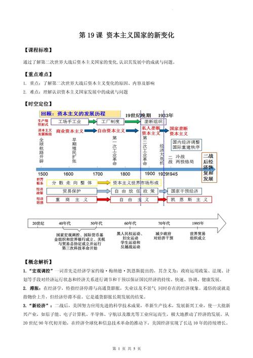 七年级历史下册19课讲了哪些重要内容？