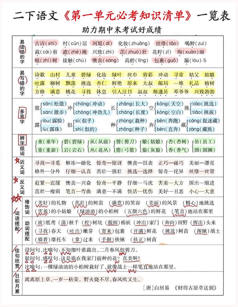 二年级下册语文各单元