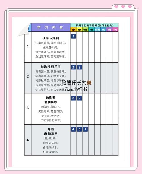 古诗记忆背诵有何高效方法？