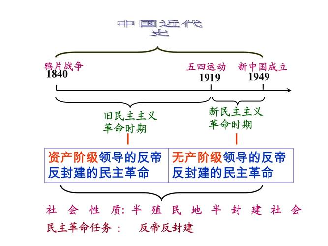 八年级历史复习PPT如何高效梳理知识点?
