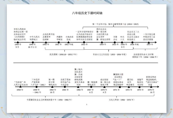 八年级历史复习PPT如何高效梳理知识点？