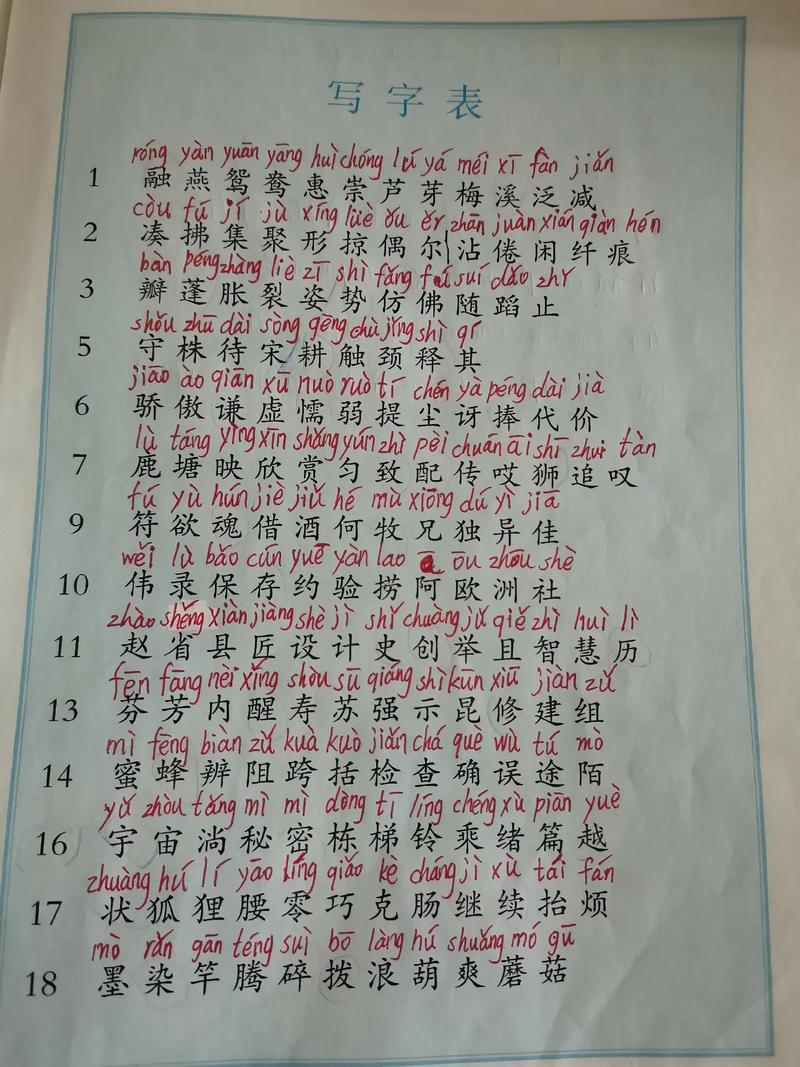 七年级下册人教版生字有哪些？