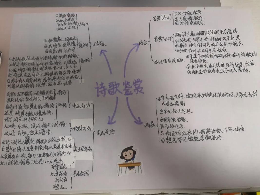 高中古诗赏析技巧有哪些关键步骤？