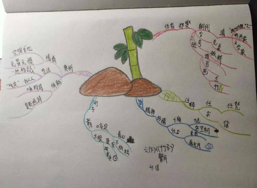 小学古诗竹石教学设计，如何突破重难点？