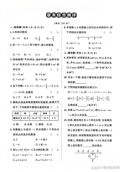 七年级数学有理数测试重点难点是什么？