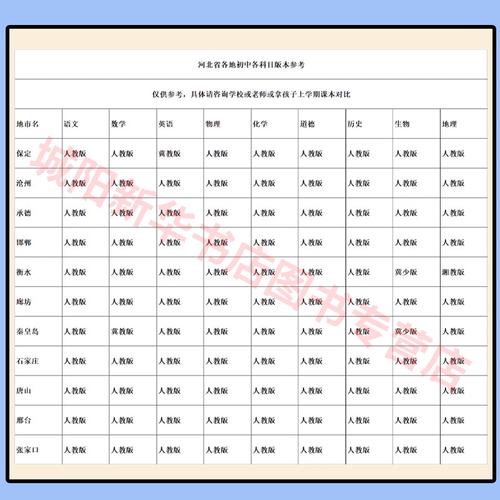 八年级上册语文冀教版重点难点解析？