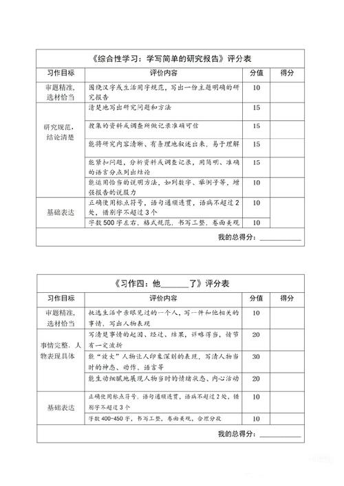 七年级作文评分标准