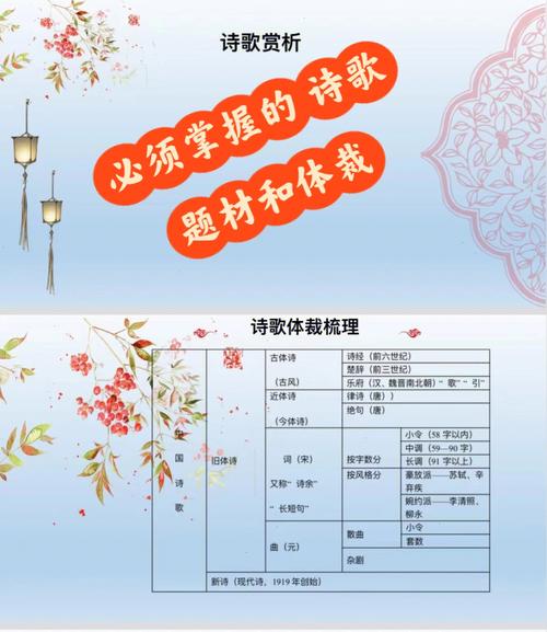 古诗的题材与体裁有何不同？