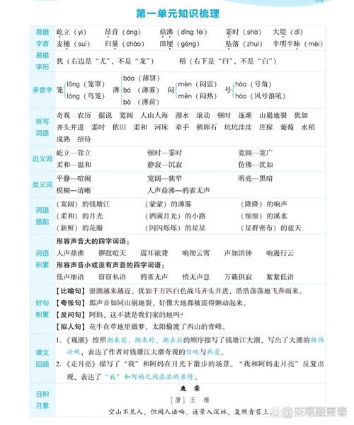 苏教版四年级语文重点有哪些考点？