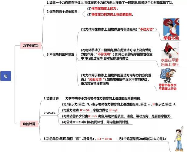 八年级下册物理概念有哪些核心考点？