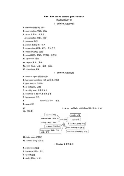 人教版九年级英语复习重点难点有哪些？