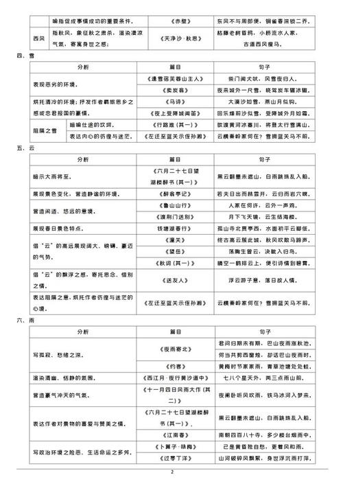 初中古诗对比阅读，如何抓关键提效率？