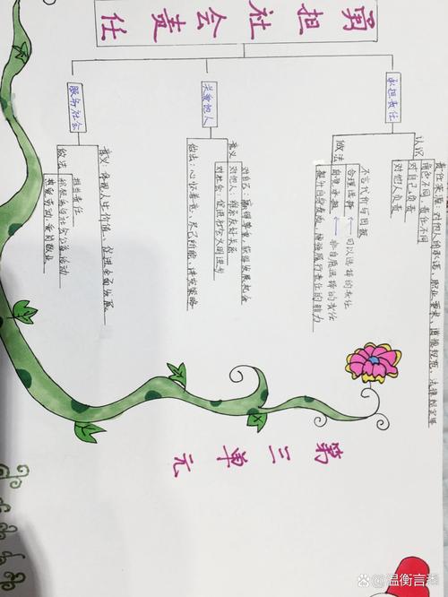 八年级上册三单元政治核心考点是什么？