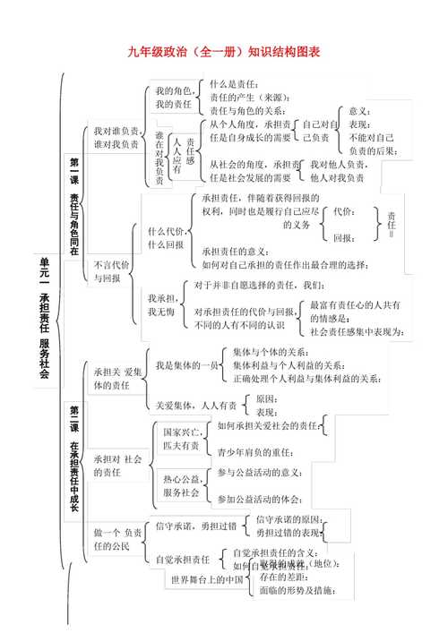 九年级人教版政治提纲有哪些核心考点？