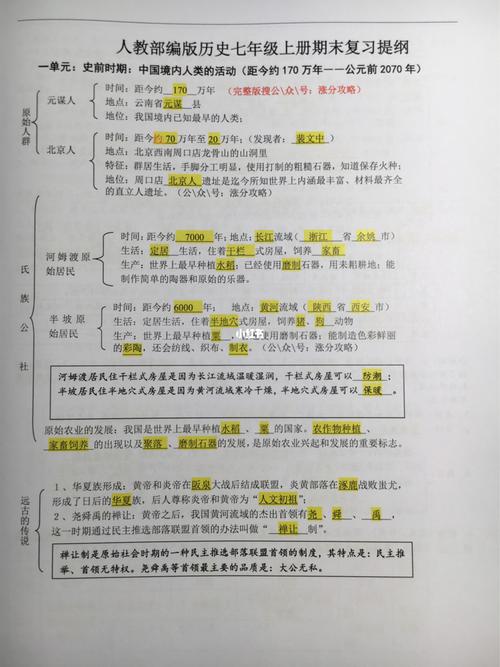 七年级上册历史知识点有哪些核心考点？