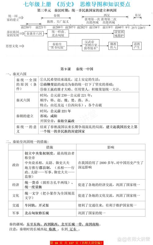 七年级上册历史知识点有哪些核心考点？