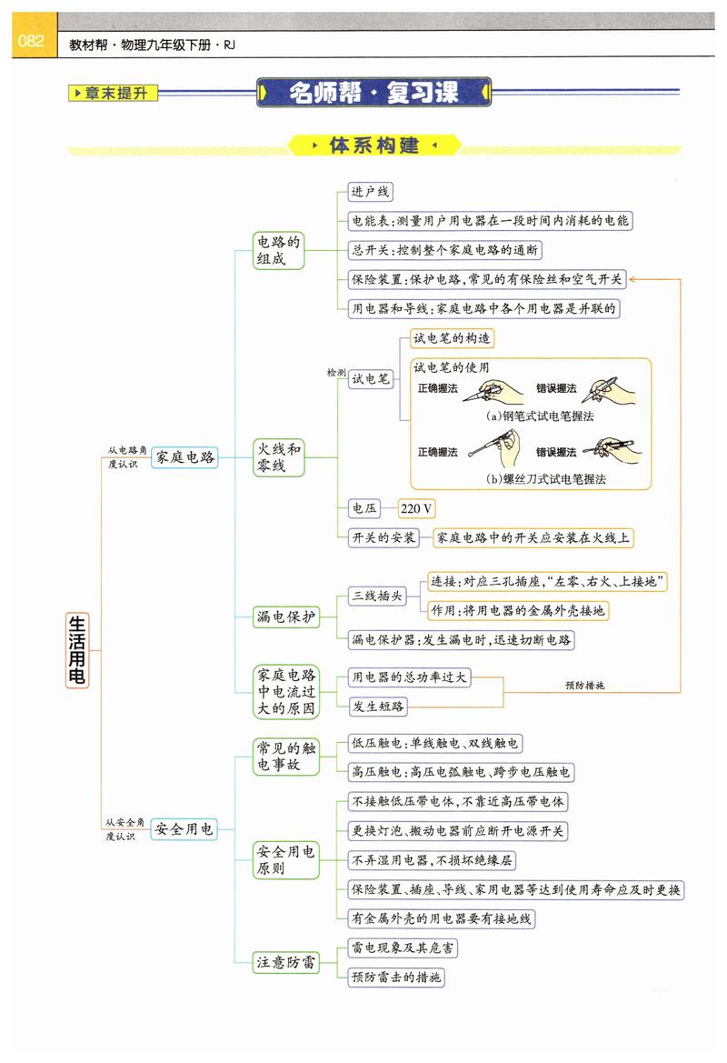 生活用电有哪些安全注意事项？