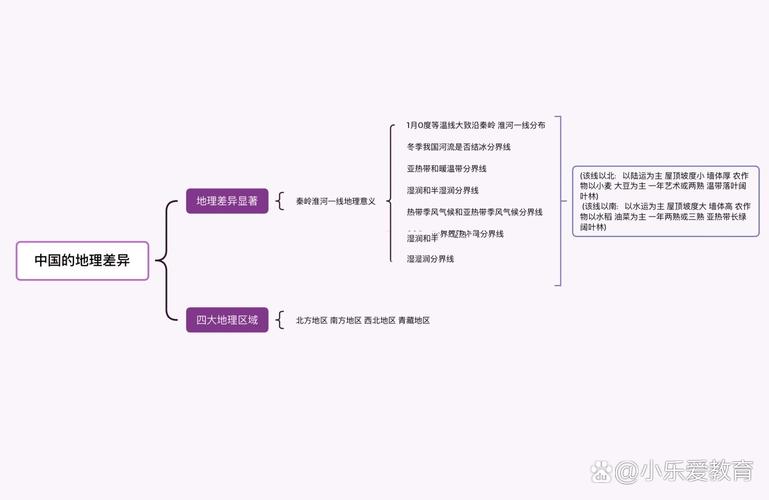 八年级下册第五章地理的核心内容是什么?