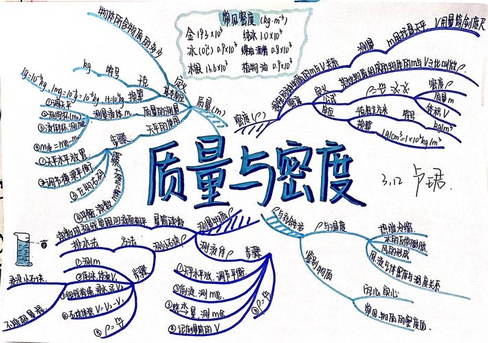 质量与密度有何关系？如何测量物体密度？