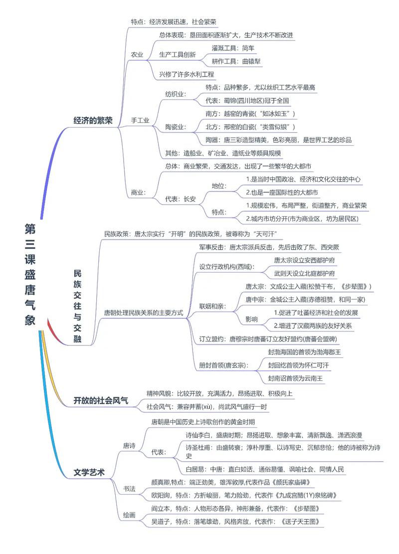 人教版七年级下册思品教材核心内容是什么？