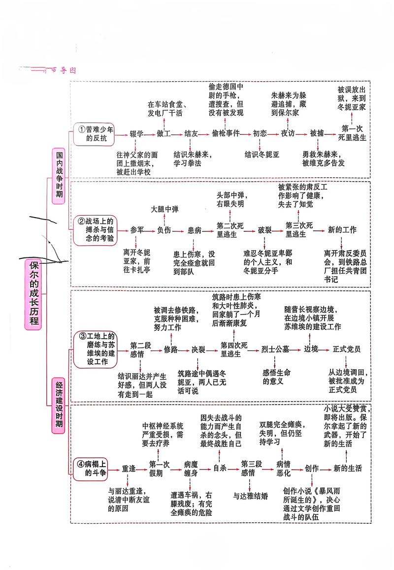 七下名著导读该读哪些?怎么读有效?