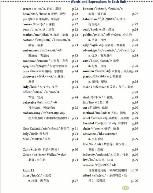 九年级英语下册课本核心考点有哪些？