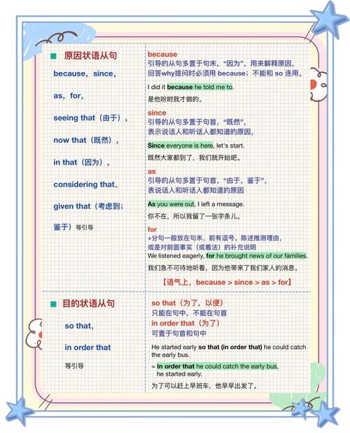 古诗状语后置，何为特殊语法？