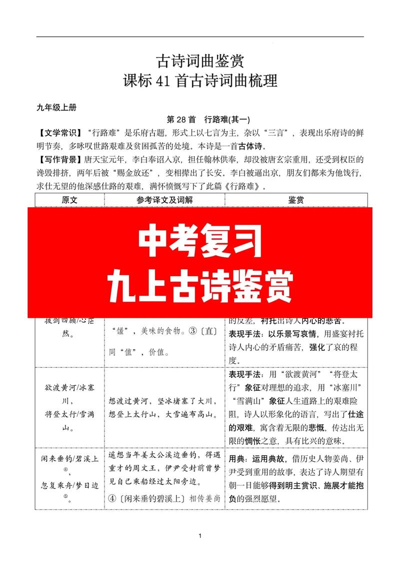 中考课外古诗赏析考点