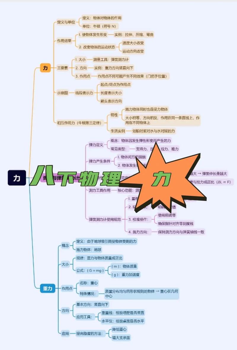 八年级物理力的知识点有哪些核心考点？