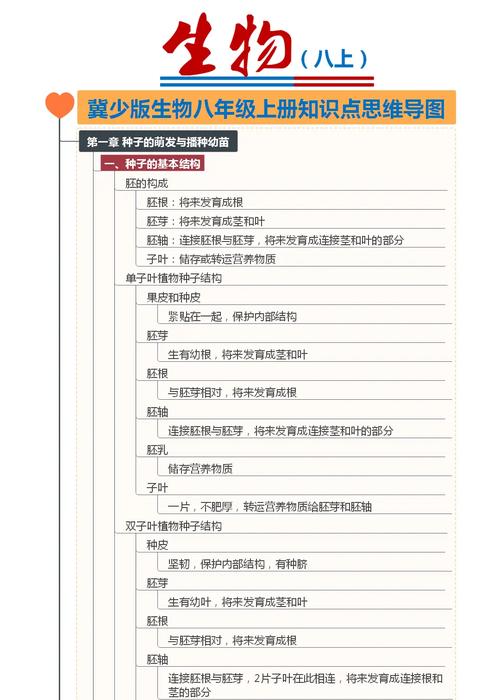 冀教版八年级生物上册重点难点解析？