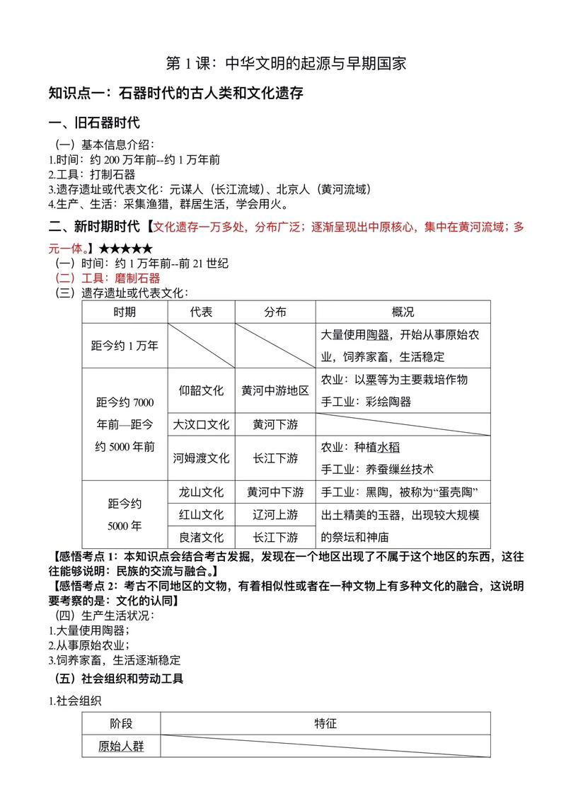 七年级历史与社会提纲核心考点有哪些？
