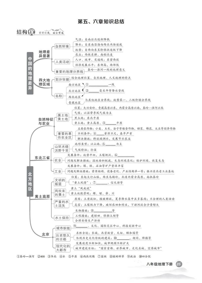 八年级下册地理重点难点有哪些？