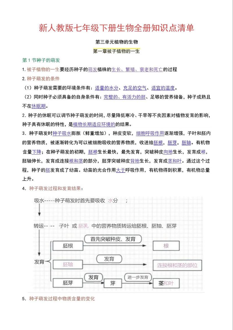 七年级生物教学总结，如何提升课堂效率？