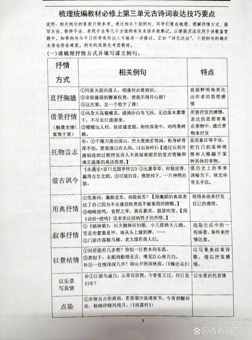 古诗表达技巧教学视频，如何快速掌握核心方法？