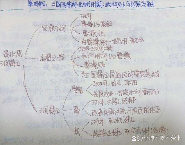 七年级上册历史四单元有哪些重点内容？