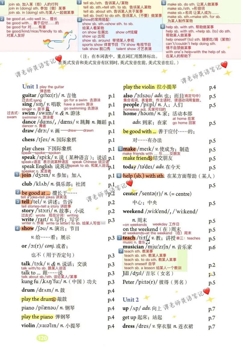 七年级下册Unit1重点难点是什么？