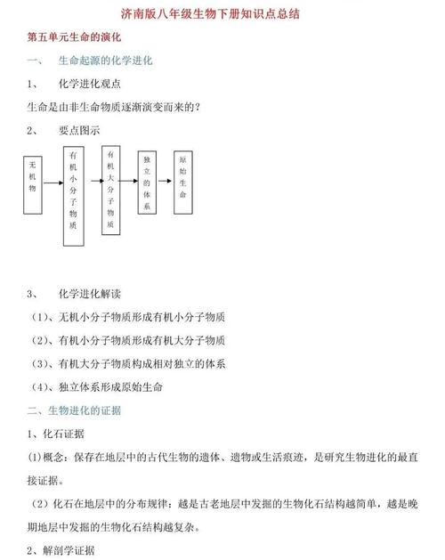 八年级生物下册济南版重点难点是什么？