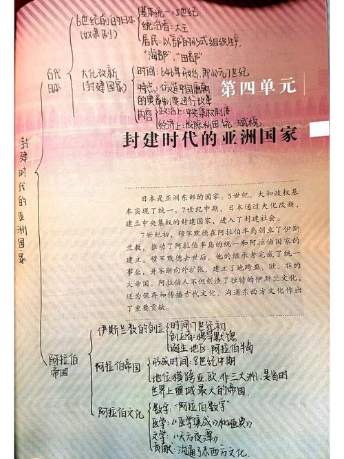 九年级上册历史总结，核心考点有哪些？