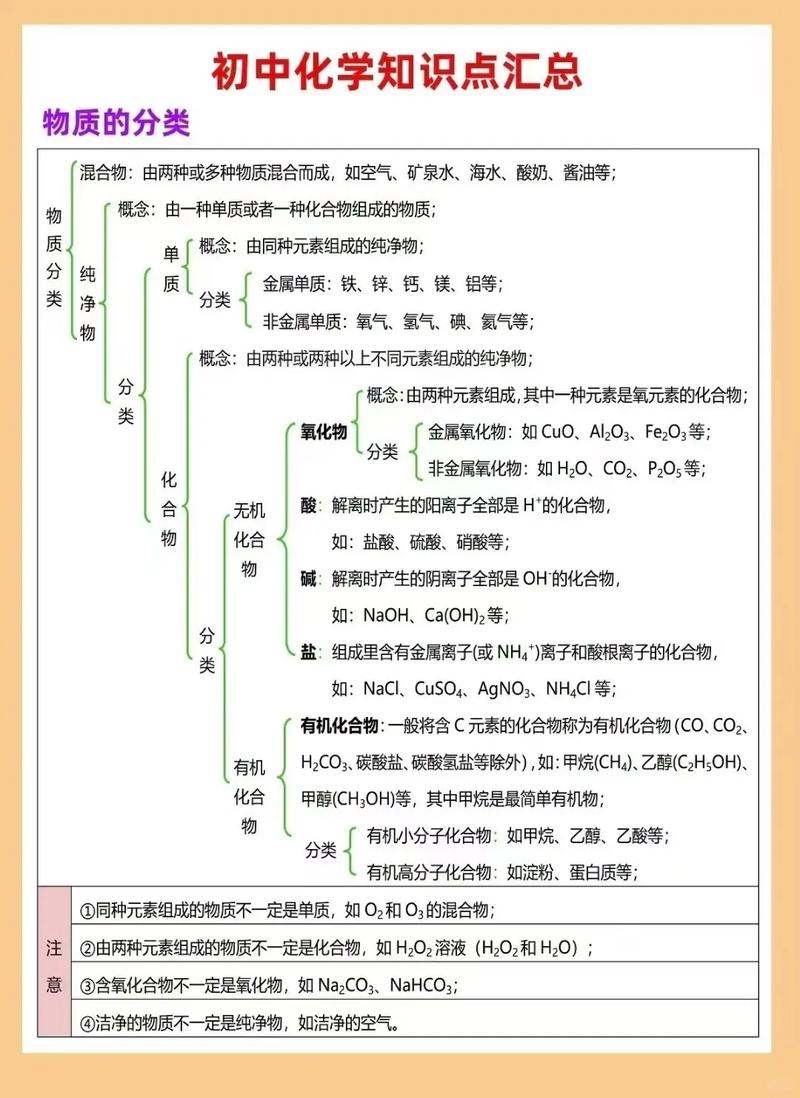 九年级化学知识点总结，九年级化学重点有哪些？