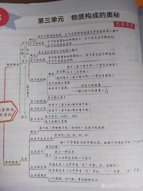 九年级上册化学三单元核心知识点有哪些？