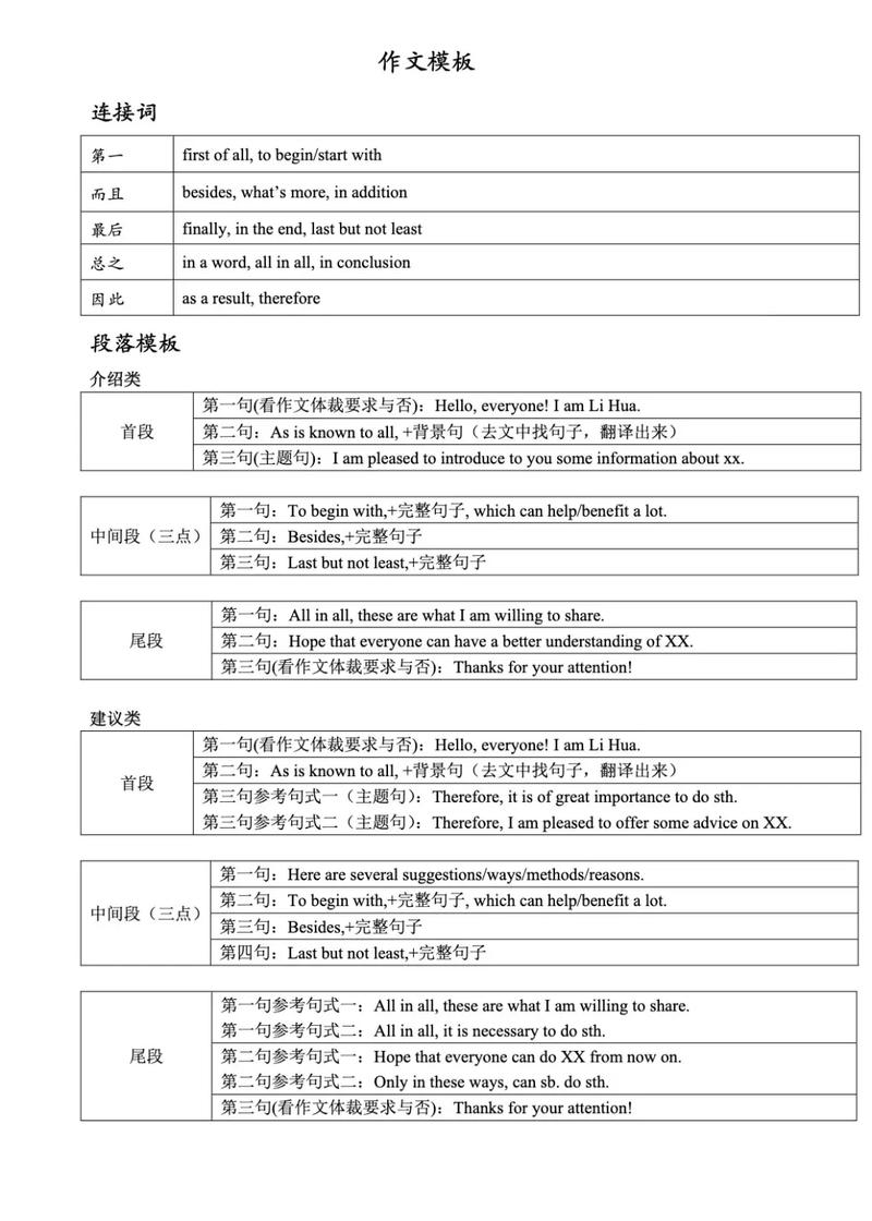 中考英语作文分类