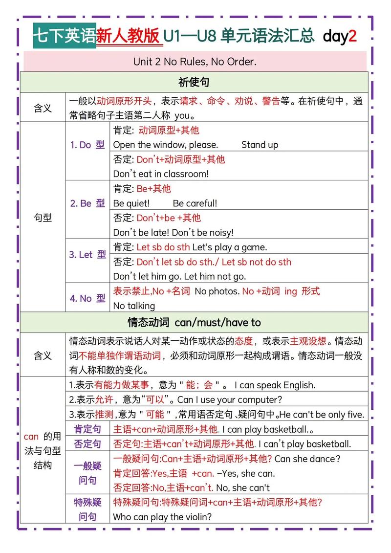 人教版七年级英语语法核心难点有哪些？