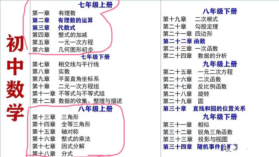 八年级人教版数学目录有哪些重点章节？