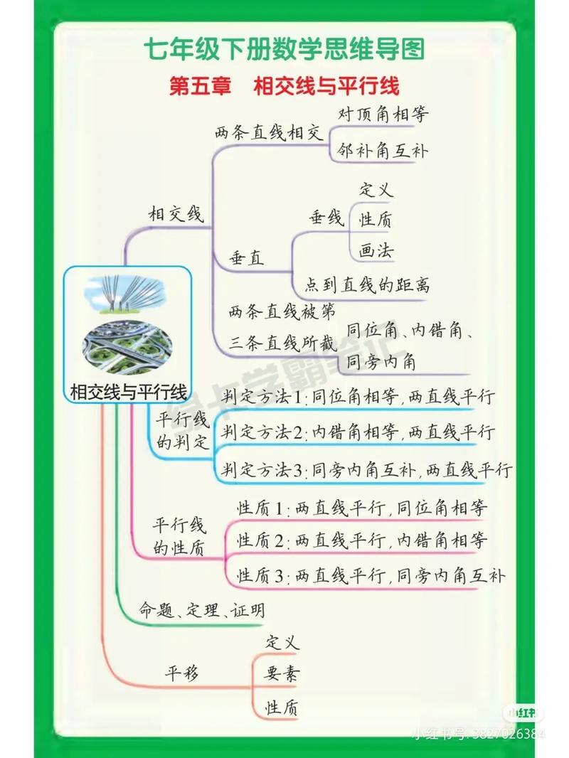 七年级相交线与平行线，如何判定平行？