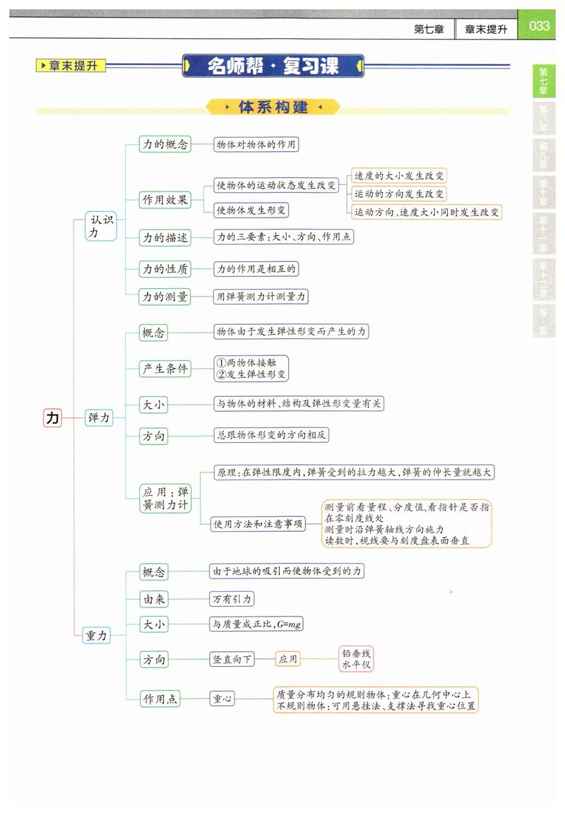 八年级物理下册第七章核心知识点有哪些？