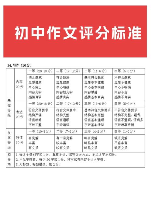 中考作文满分是多少？