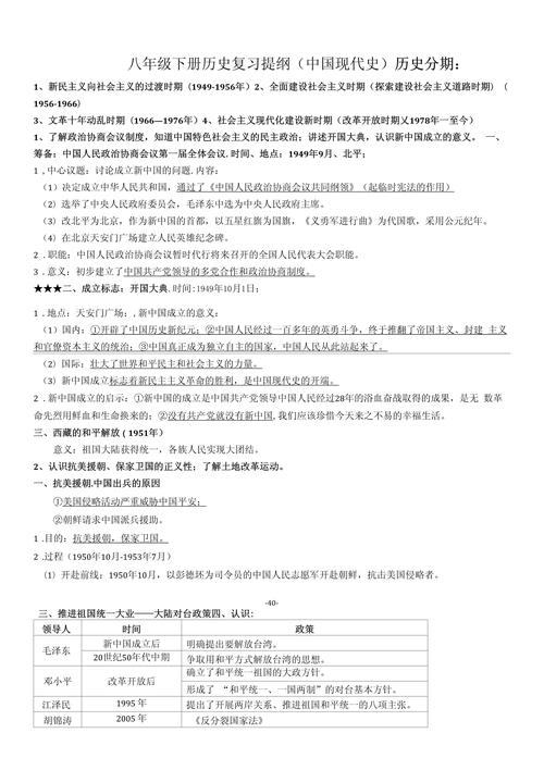 人教版八年级历史提纲如何高效掌握考点？